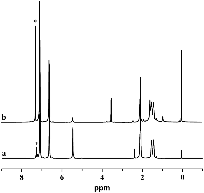 H Nmr Spectra Of Ips B Trans Pbd Entry In Table Before A Download Scientific