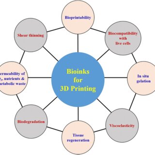 requirements selecting a bioink 3D printing in... | Download Scientific Diagram