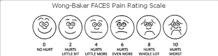 Briggs Healthcare 1846 Wong-Baker Faces Pain Rating Scale Card