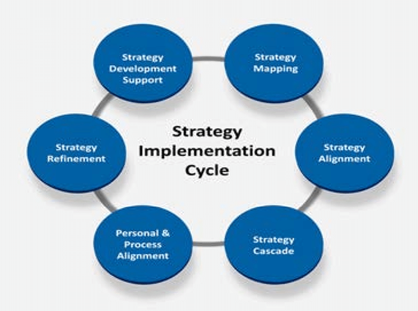 Business Model And Strategy Implement The Structure For Your Enterprise ...