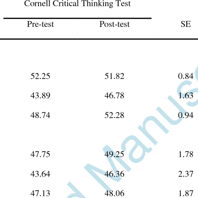 the cornell critical thinking test pdf