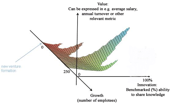 https://www.researchgate.net/publication/326556819/figure/fig3/AS:651531435143178@1532348607307/The-knowledge-valley-fold-see-online-version-for-colours.png
