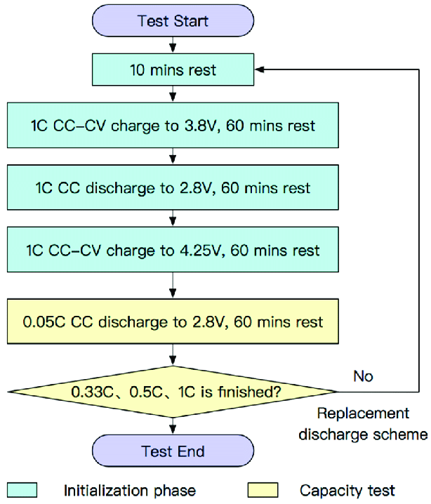 Battery Chart