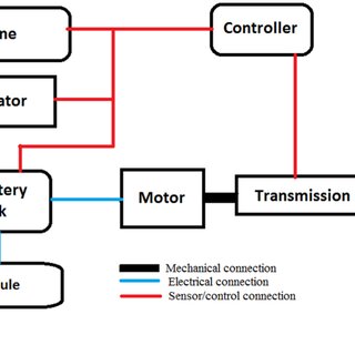 Energy flow diagram of the vehicle. | Download Scientific Diagram