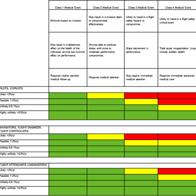 A risk matrix with associated red/amber/green (RAG) organisational risk ...