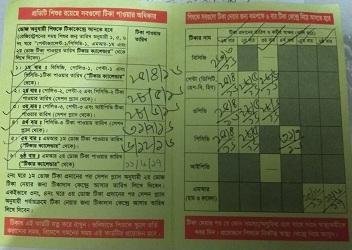 EPI Vaccination card In Fig 2 have shown that, the child of Azwad Amin
