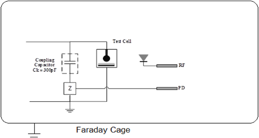Experimental setup (inside the Faraday cage)