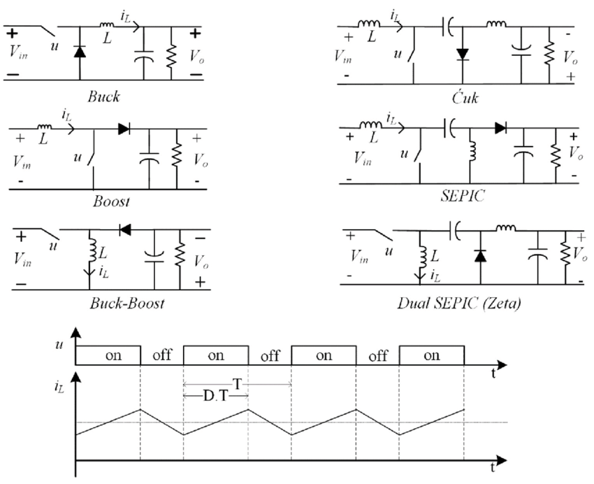 Non-Isolated DC-DC Step-Down Converters with Integrated Inductors