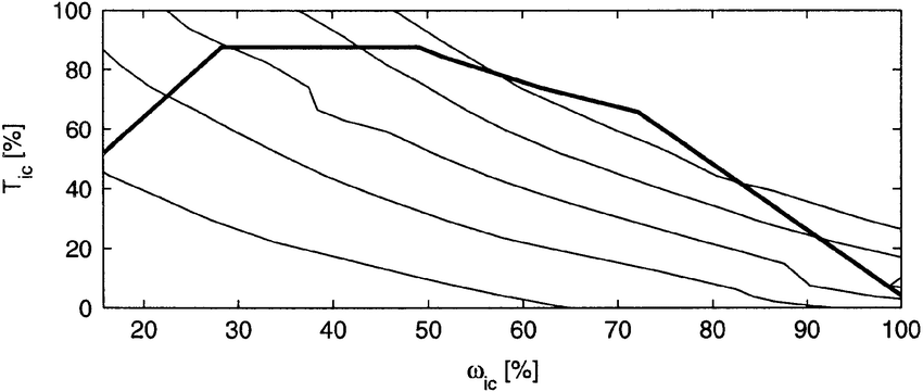 Contour map of the engine fuel consumption as a function of the