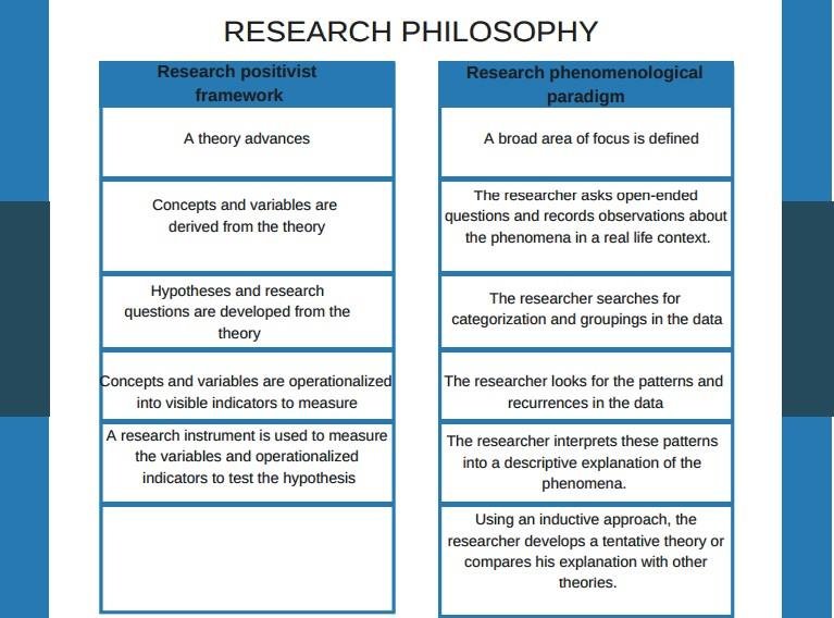 types research philosophy