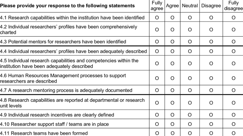 research competence assessment survey