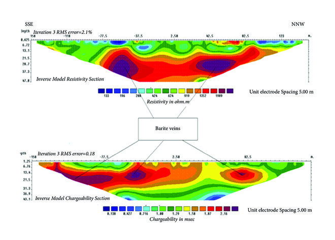 Inverse Model Resistivity And Chargeability Sections Taroucht 2 Download Scientific Diagram