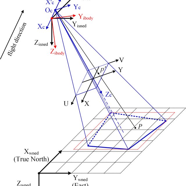 Principle diagram of trapezoidal distortion correction for single ...