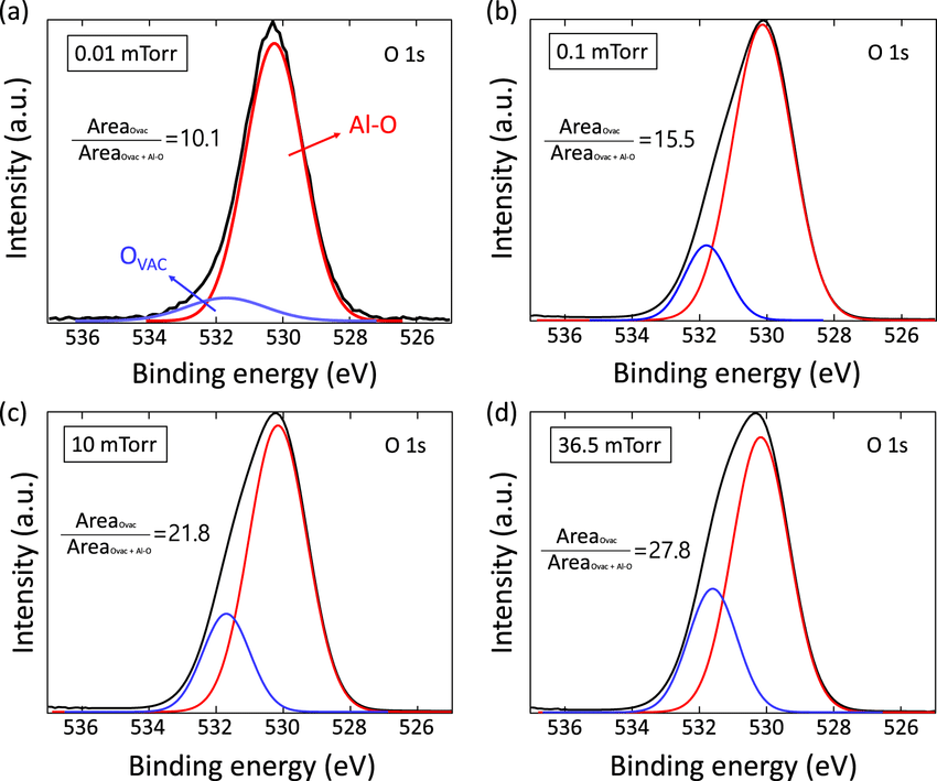 Verification of Charge Transfer in Metal-Insulator-Oxide Semiconductor  Diodes via Defect Engineering of Insulator