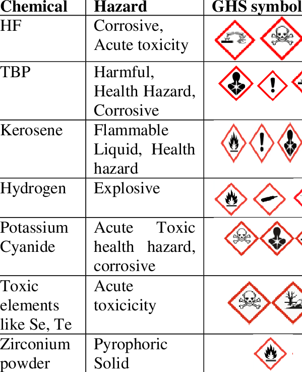  Potassium Cyanide Cyanide Of Potassium Hazard Hazard