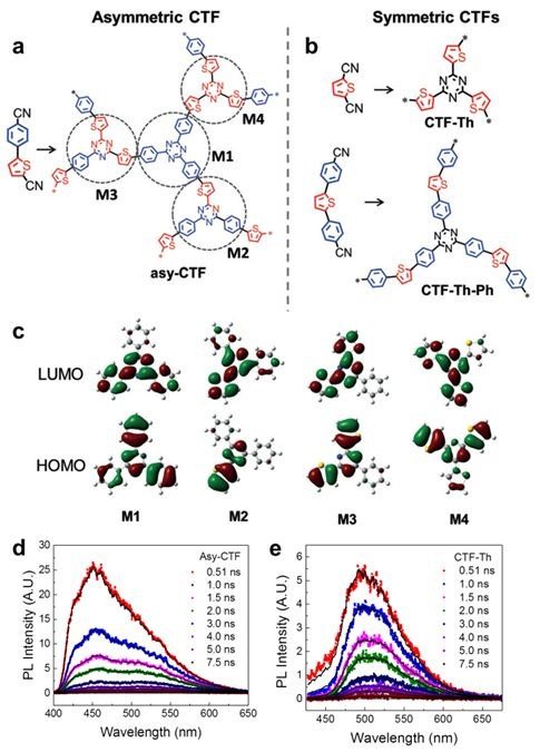 multidomain-d-a-compositions-in-cpp-for-energy-transfer-cascade-a