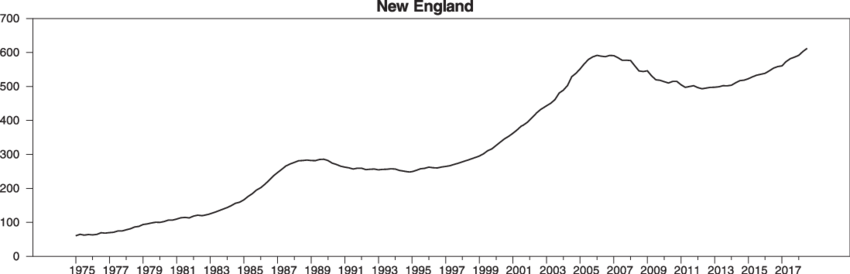New-England-Home-Prices.png