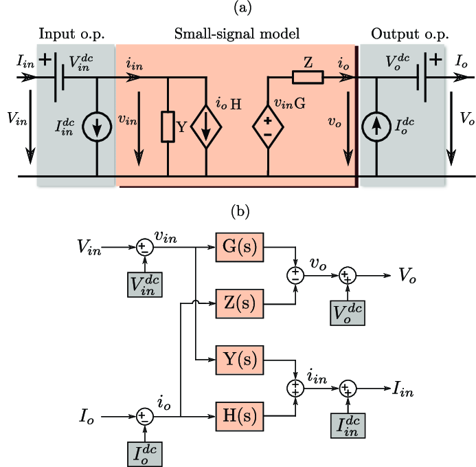 G-parameters model. (a) Equivalent electrical circuit, (b  