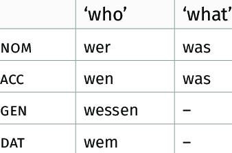 Who In German