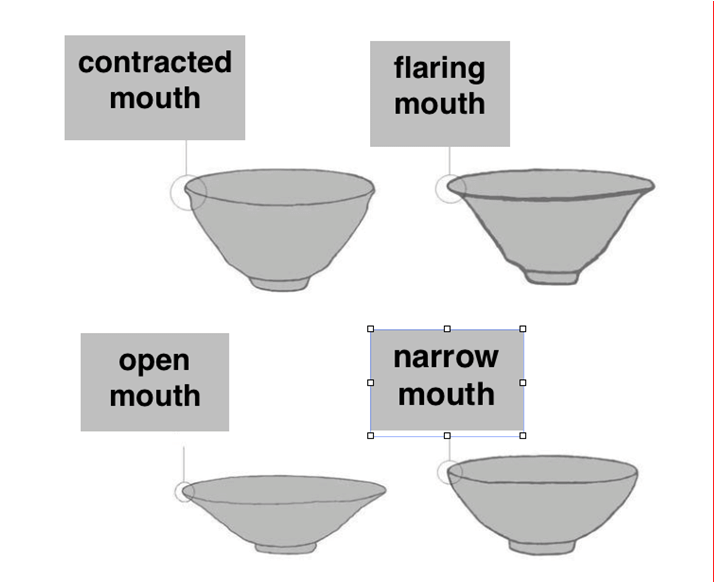 The shape of the cup rim.  Download Scientific Diagram