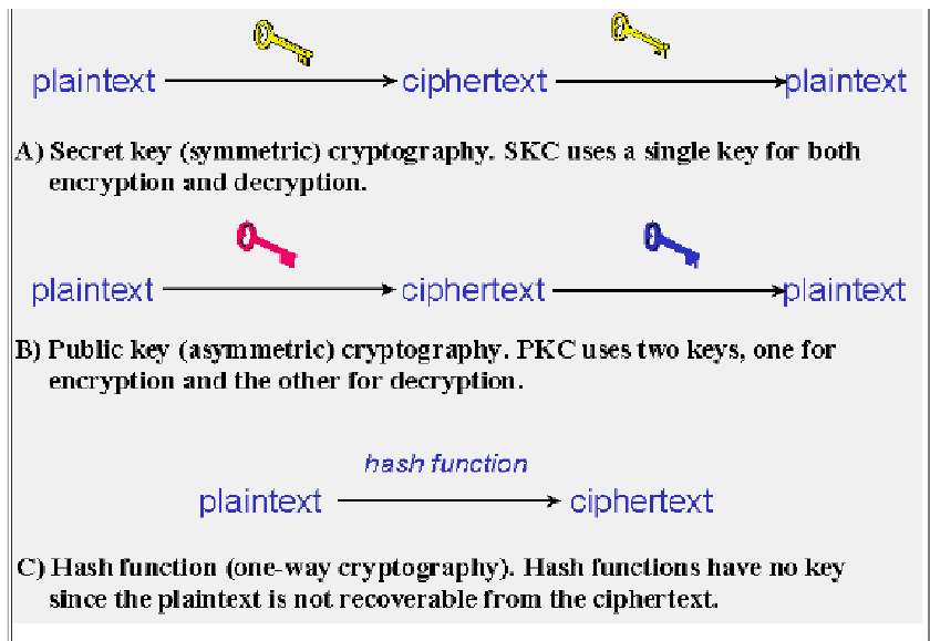 public key cryptography research papers