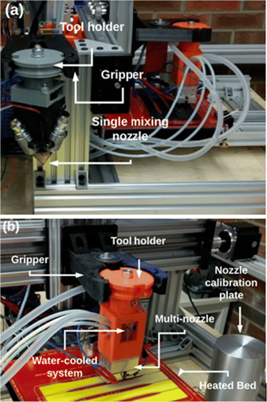 Setup developed for mixing nozzle and nozzles for the... Download Scientific Diagram