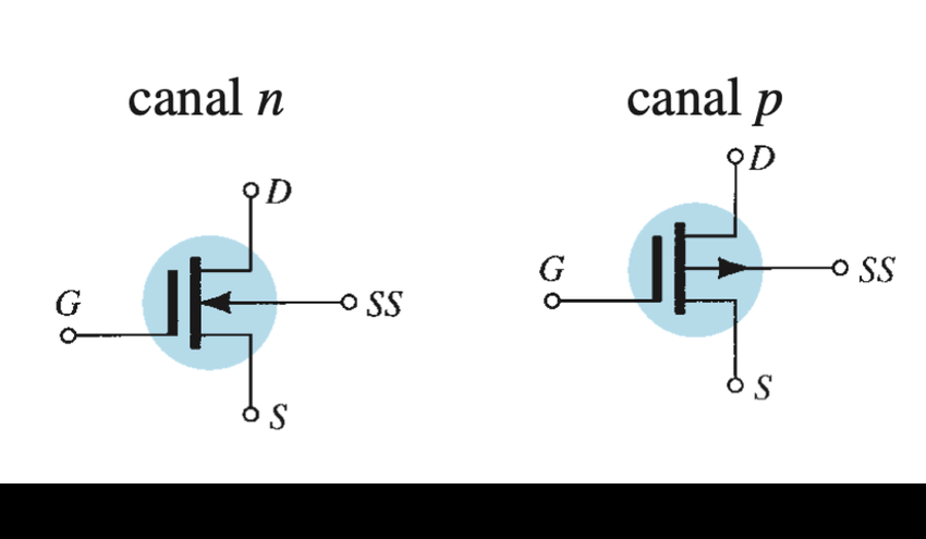Noroeste ballet morir 4: Diagrama de un transistor MOSFET a) canal n y b) canal p. [13] |  Download Scientific Diagram