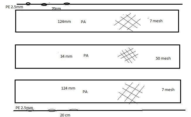 Specifications of trammel nets used in the Gulf of Suez.