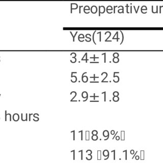 Related variables and outcomes during hospitalization for the