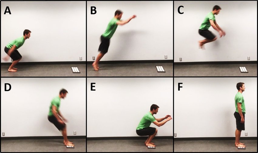 Phases of the standing broad jump: (A) start of takeoff phase, (B)