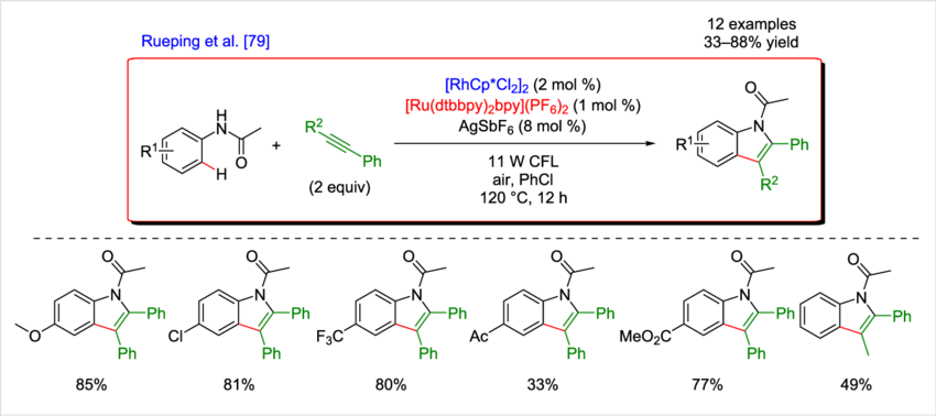 Synthesis Of Indoles Via The Dual C H Activation Photoredox Catalysis