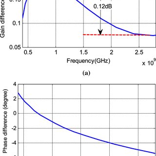 Noise cancellation technique in the CS amplifier | Download Scientific ...