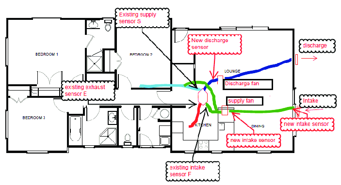 Test and control house temperature sensor locations.
