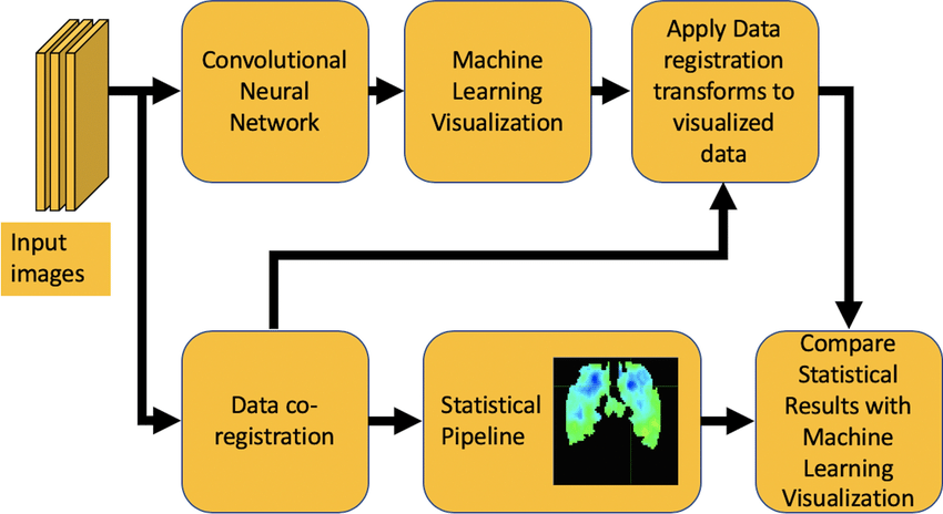 general framework in research