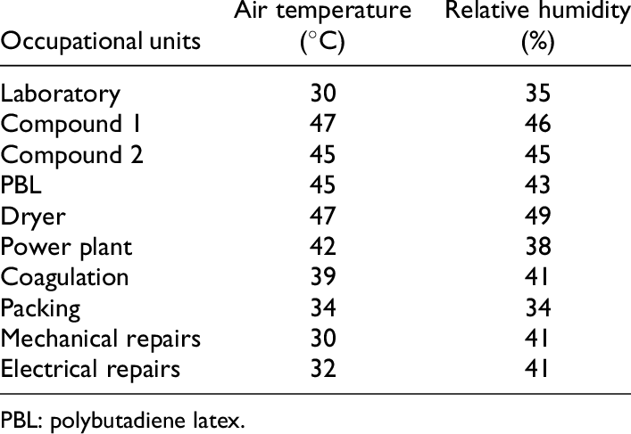 Relative Humidity - AFS Repair