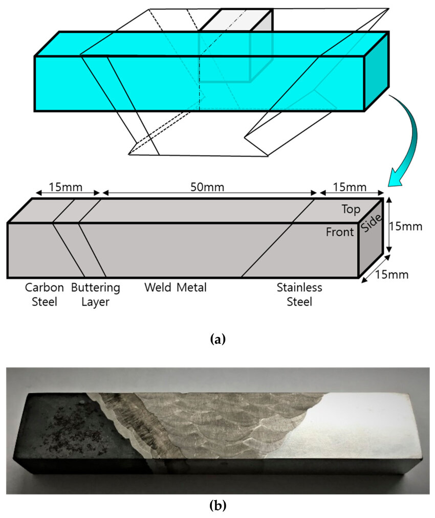 (a) Schematic illustration and (b) photograph of the dissimilar-metal ...
