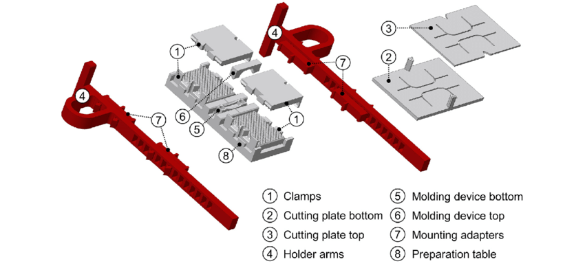 Overview -all parts from the clamping system for standardized tensile