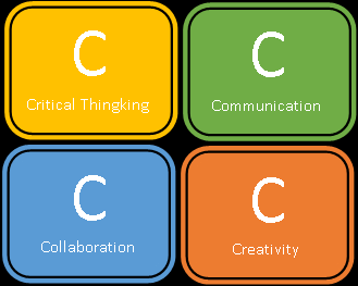 Four C's 21 st Century Skills | Download Scientific Diagram