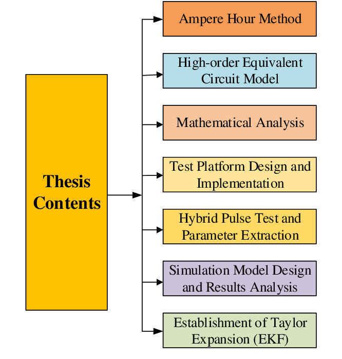 essential characteristics of thesis
