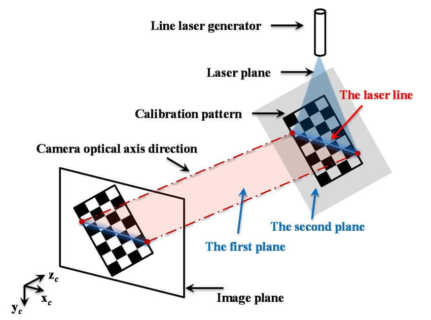 Laser Line Generator Optics
