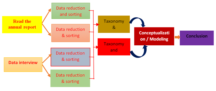 Step of Data Analysis Figure 1 shows several data analysis steps