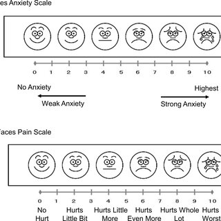 (A) Faces Anxiety Scale. (B) Faces Pain Scale. | Download Scientific ...