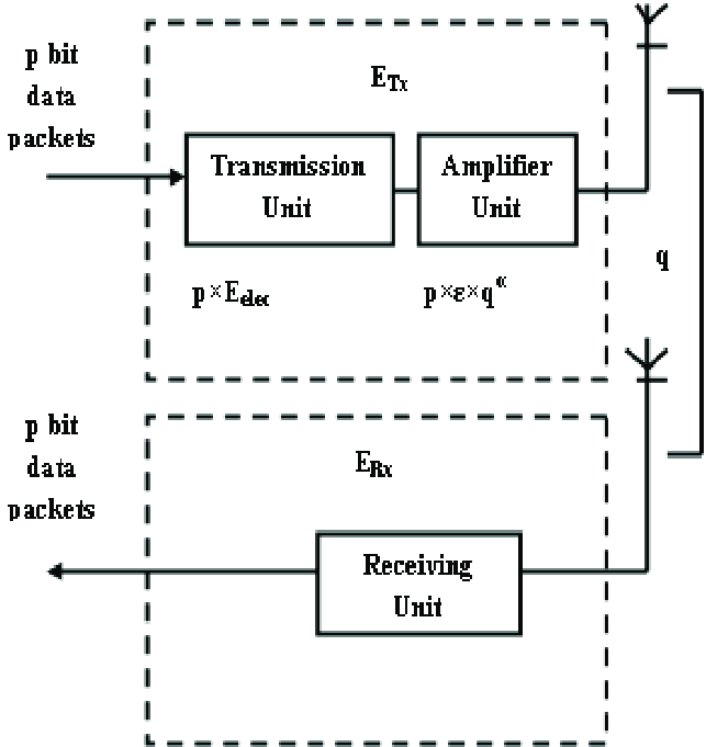 t2fl-pso-energy-model-download-scientific-diagram