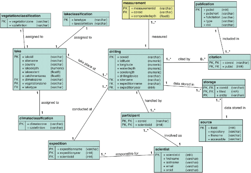 UML - Unified Modeling Language - Esteriótipo Include, Esteriótipo Extend,  Esteriótipo Realize