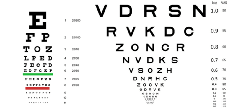 Waterproof Snellen Eye Chart Standard Visual Acuity Chart with