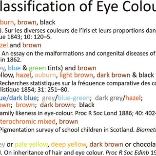 What colour are your eyes? Teaching the genetics of eye colour & colour  vision. Edridge Green Lecture RCOphth Annual Congress Glasgow May 2019