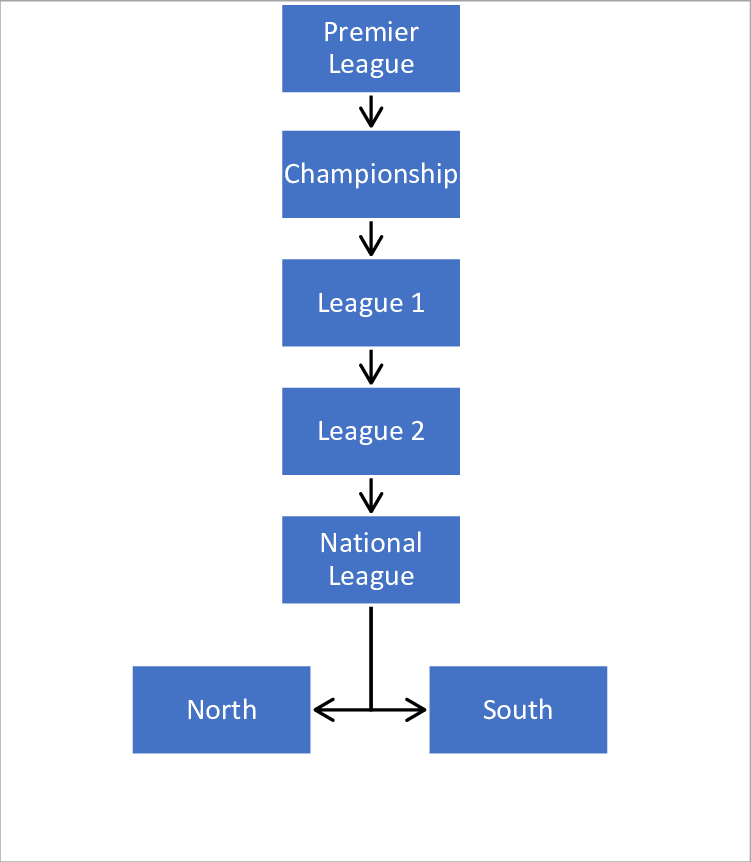 List of English football champions - Wikipedia