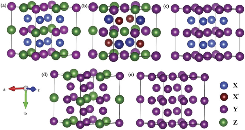 A perspective view of the different crystal structures in Heusler ...