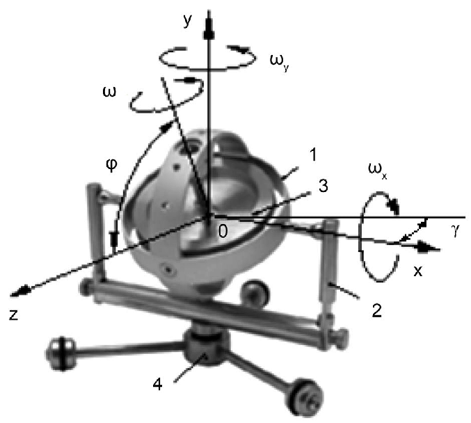 https://www.researchgate.net/publication/354817433/figure/fig2/AS:1071635209654273@1632509152386/The-test-stand-of-super-precision-gyroscope-Brightfusion-LTD-where-1-is-the-inner.png