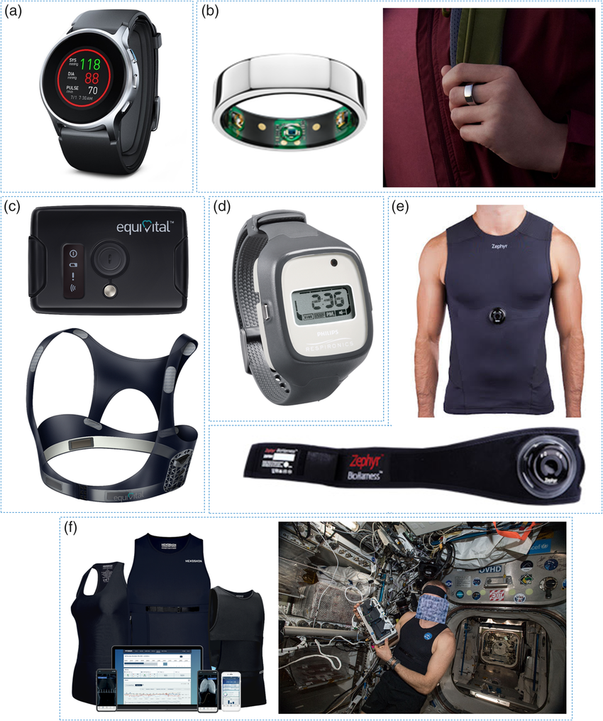 https://www.researchgate.net/publication/354822464/figure/fig5/AS:11431281179349964@1691189908746/Examples-of-wearables-for-physical-activity-monitoring-a-Omrons-HeartGuide-BP8000-M.png